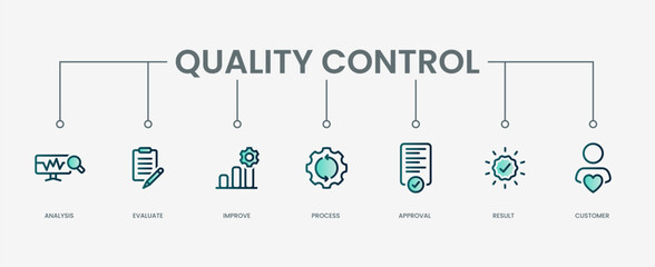 Quality control set icon with modern green concept