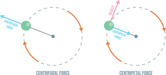 Earth Sun circle diagram. Newton's vortex rope car rotation Polar astronomical axis communication geostationary Calculation formula tension angular linear translation vector
