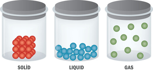 State of matter. Solid, Liquid and Gas. Vector illustration of state of matter isolated on white background.