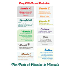 Nutrition Facts Labels. Two versions of a nutrition Facts label