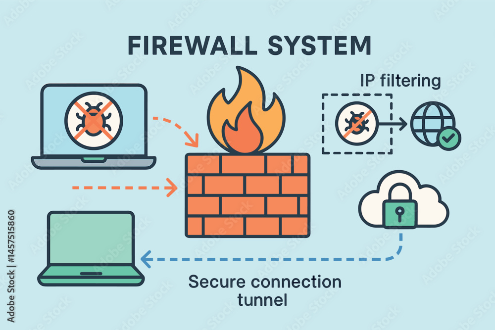 Aufkleber vector illustration of firewall system concept with blocked malware attempts, ip filtering diagram, 