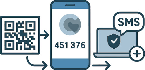 Vector illustration of two-factor authentication setup with QR code, authenticator app, trusted device icon, and SMS fallback