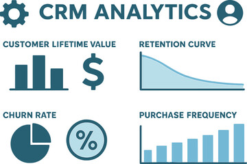 Vector illustration of CRM analytics panel with customer lifetime value, retention curve, churn rate, and purchase frequency graph