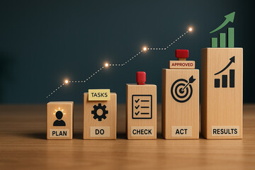 Wooden blocks showing PDCA cycle steps with icons and labels for planning, execution, checking, and results improvement in business process management..