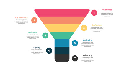 Sales Funnel Infographic Template with 7 Stages