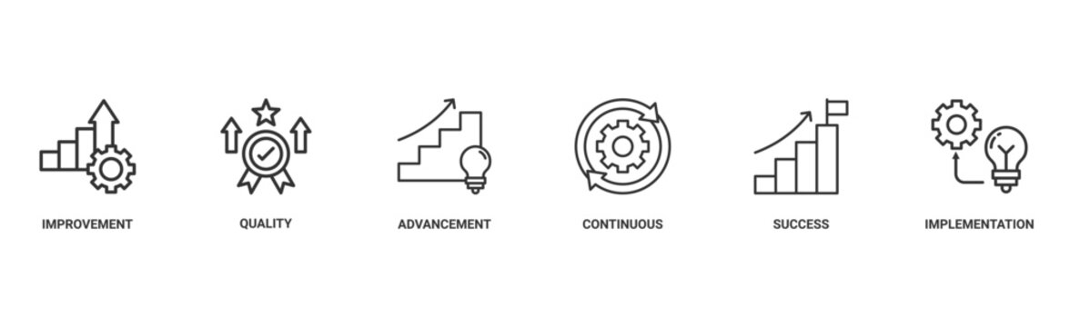 Kaizen banner web icon vector illustration for business philosophy and corporate strategy concept of continuous improvement with quality, advancement, continuous, success and implementation icon