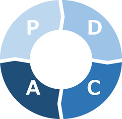PDCAサイクルのイラスト