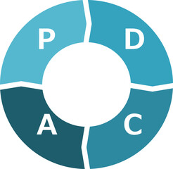 PDCAサイクルのイラスト