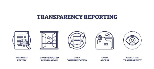 Transparency reporting features icons of document review, open window, chat, unlocked folder, and eye, symbolizing openness and clarity. Outline icons set