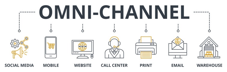 Omni-Channel web banners concept vector illustration with keywords and icons