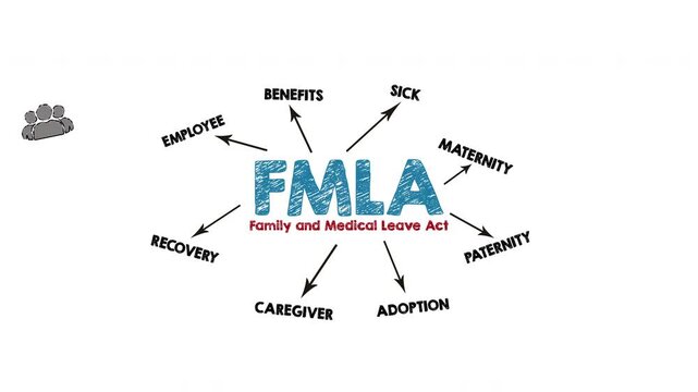 FMLA Family and Medical Leave Act Concept. Illustration with icons, keywords and arrows. 4K Video