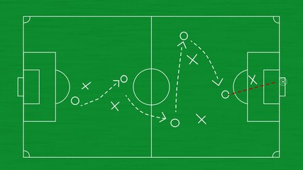 Soccer football strategy and tactics scheme with arrow and players on Green Field with animated arrows and players movements. Schematic diagram animation - Powered by Adobe