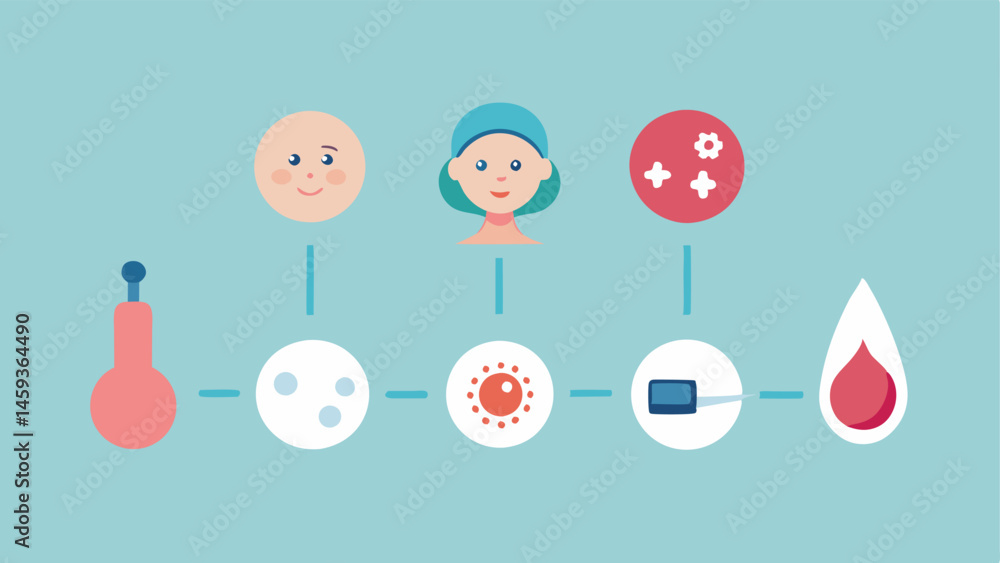 Poster healing timeline a visual timeline depicting the stages of healing after microneedling from initial 