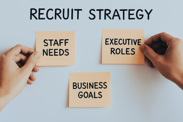This illustrates a recruitment strategy with focus on staff needs business goals and executive roles highlighting key components for effective hiring