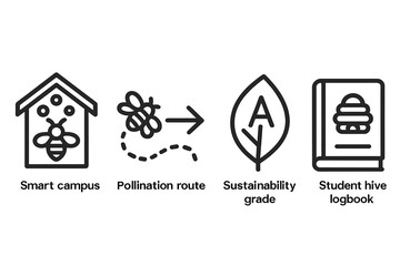 Icons of campus biodiversity are combining bee shelters, routes, grades, and records