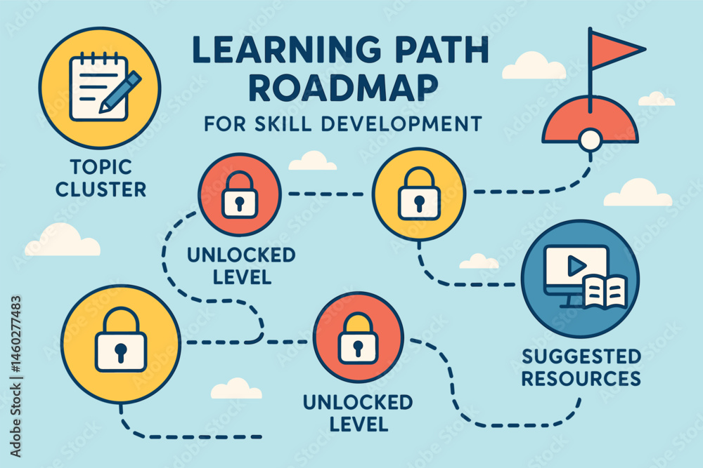 Aufkleber vector illustration of learning path roadmap for skill development with topic clusters, unlocked lev