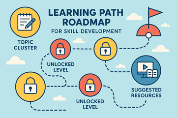 Vector illustration of learning path roadmap for skill development with topic clusters, unlocked levels, and suggested resources