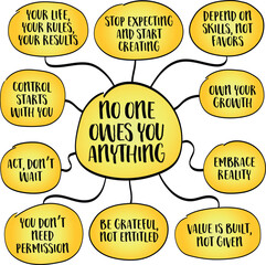 No one owes you anything, a powerful, sometimes uncomfortable idea rooted in radical responsibility, personal growth, and emotional independence. Infographics mind map sketch.