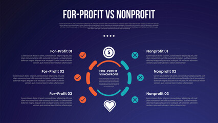 Obraz premium for profit vs nonprofit infographic for comparison data with outline circle dotted on center with modern dark gradient style background with 2 point information