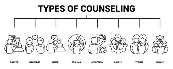 Types of Counseling