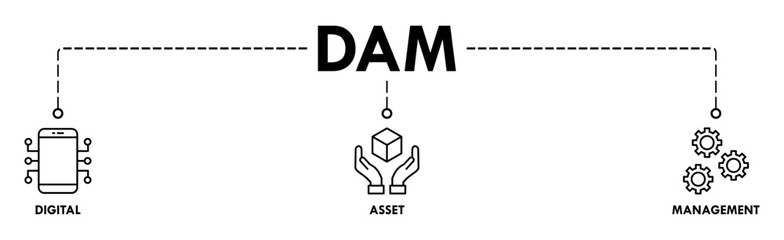Dam banner web icon vector illustration concept of digital asset management with icon of binary, automation, processing, design, data, network, and connection