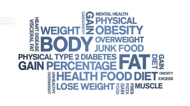 Body Fat animated word cloud;text design animation tag kinetic typography seamless loop.