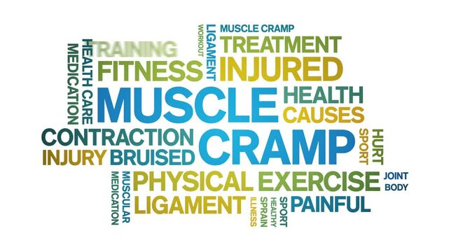 Muscle Cramp animated word cloud;text design animation tag kinetic typography seamless loop.