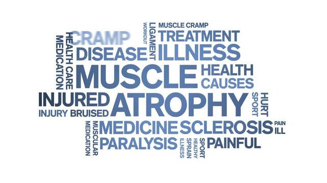Muscle Atrophy animated word cloud;text design animation tag kinetic typography seamless loop.