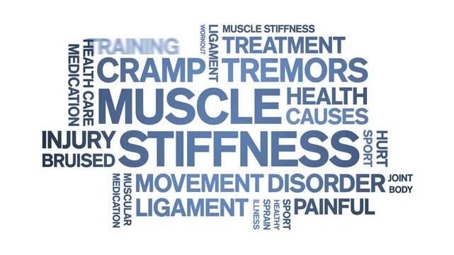 Muscle Stiffness animated word cloud;text design animation tag kinetic typography seamless loop.