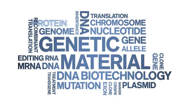 Genetic Material animated word cloud;text design animation tag kinetic typography seamless loop.