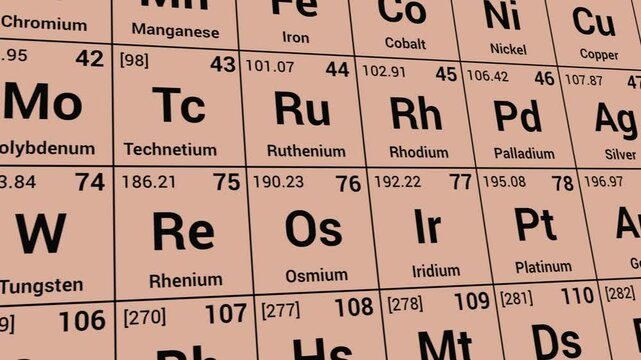 Periodic table of elements, tracking shot animation