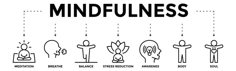 Mindfulness web banner with simple icons showing meditation, breathing, balance, awareness, and relaxation for a healthy mind and body