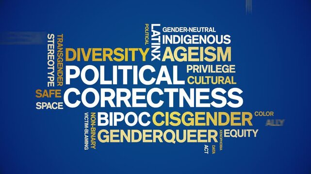 Political Correctness animated word cloud;text design animation tag kinetic typography seamless loop.