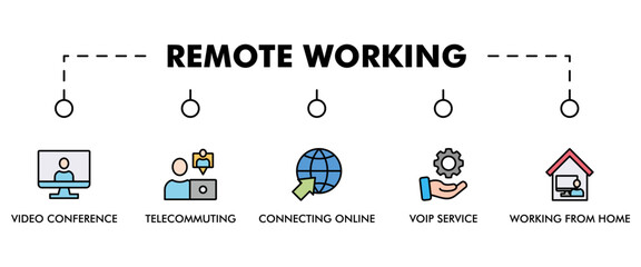 Remote working banner web icon vector illustration concept for working at home with icon of video conference, telecommuting, connecting online, voip, and working from home