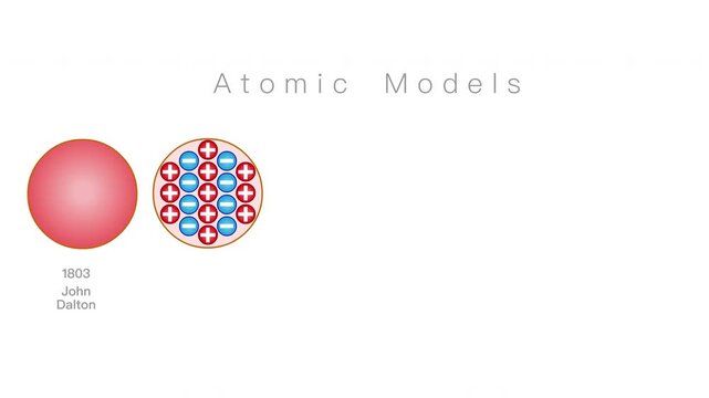 Atomic models animation. Atom anatomy, structure diagram. Historical order. Quantum positive nucleus orbital. Schr&ouml;dinger 1926 modern. White back video