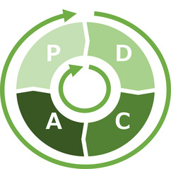 PDCAサイクルのイラスト	