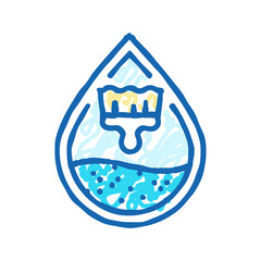 locally sourced materials sustainable fashion icon doodle illustration