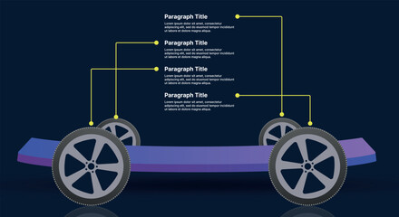 Infographic with four wheels and labeled sections representing process, structure, and driving elements of a system or strategy.