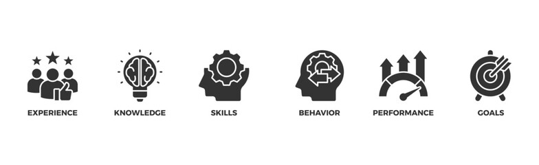 Competence banner web icon illustration concept with an icon of experience, knowledge, skills, behavior, performance, and goals