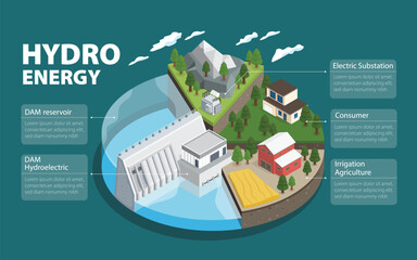 hydro ssr
