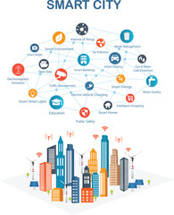 Smart City concept