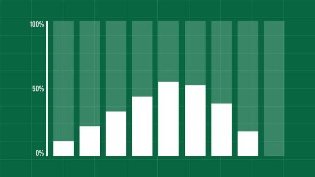 Bar Chart Showing Data Progression Over Time