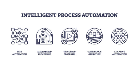 Fototapeta premium Intelligent process automation features outline icons of automation, robotics, workflow, and gears, representing streamlined digital operations. Outline icons set