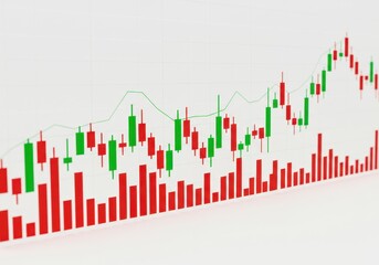 Stock market chart showing upward trend with candlestick and volume analysis