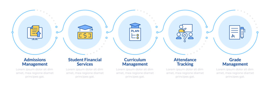 School management benefits infographic 5 steps. Financial services. Attendance tracking. Flow chart infochart. Editable vector info graphics icons. Montserrat-SemiBold, Regular fonts used