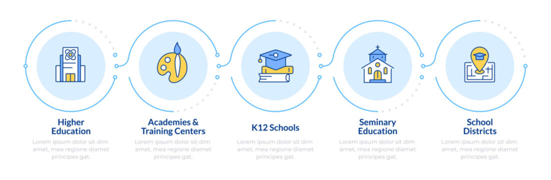 Educational organizations infographic 5 steps. University, college. School districts. Flow chart infochart. Editable vector info graphics icons. Montserrat-SemiBold, Regular fonts used