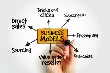 Business Model mind map flowchart business concept for presentations and reports