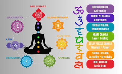 Ayurveda asana illustration of human chakra energy