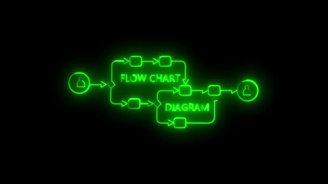 flowchart diagram, algorithm visual representation, workflow infographic, concept for software development, programming code, machine learning,