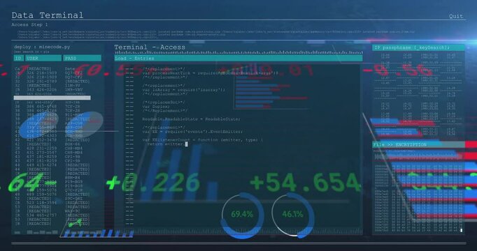 Digital data terminal interface displaying panels with code, charts, hex dump, progress circles